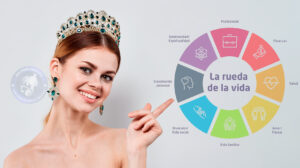 Como crear una presentación de impacto en el escenario